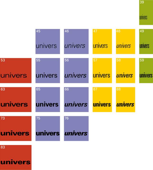 Univers是一個完整的字型家族，後來的很多字型開發都仿照這種模式