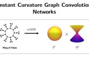 【ICML2020-MIT】常曲率圖卷積神經網路，構建非歐幾里得GCN