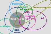 機器學習、資料科學、人工智慧、深度學習和統計學之間的區別