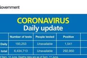 7月14日，英國新冠肺炎病毒(COVID-19)疫情資訊