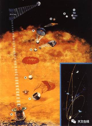 金星探測任務階段圖