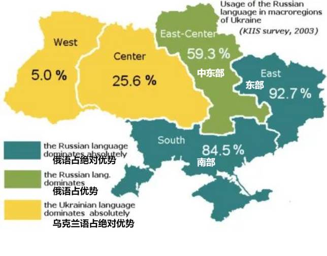 烏克蘭的俄語比例