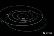 公轉週期最短！離太陽最近的小行星已被發現，地球一年是它的兩年