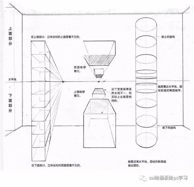 漫畫透視入門 認識透視 處理空間效果與立體感 Vito雜誌