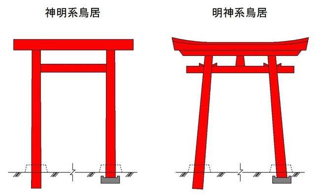 硬核科普 神社的象徵 鳥居都有哪些種類 Vito雜誌