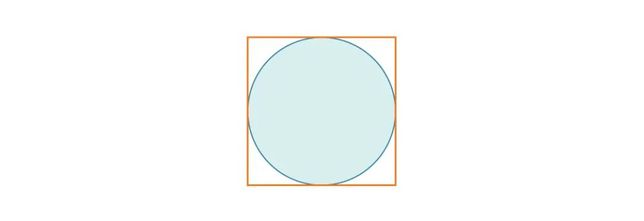 考慮邊長為 1 的正方形的內接圓
