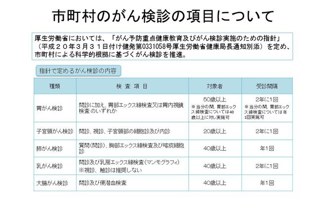 日本厚生勞動省指出的癌症檢查項目