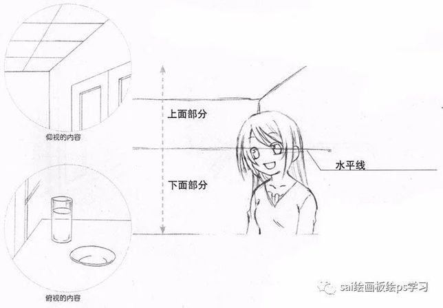 漫畫透視入門 認識透視 處理空間效果與立體感 Vito雜誌